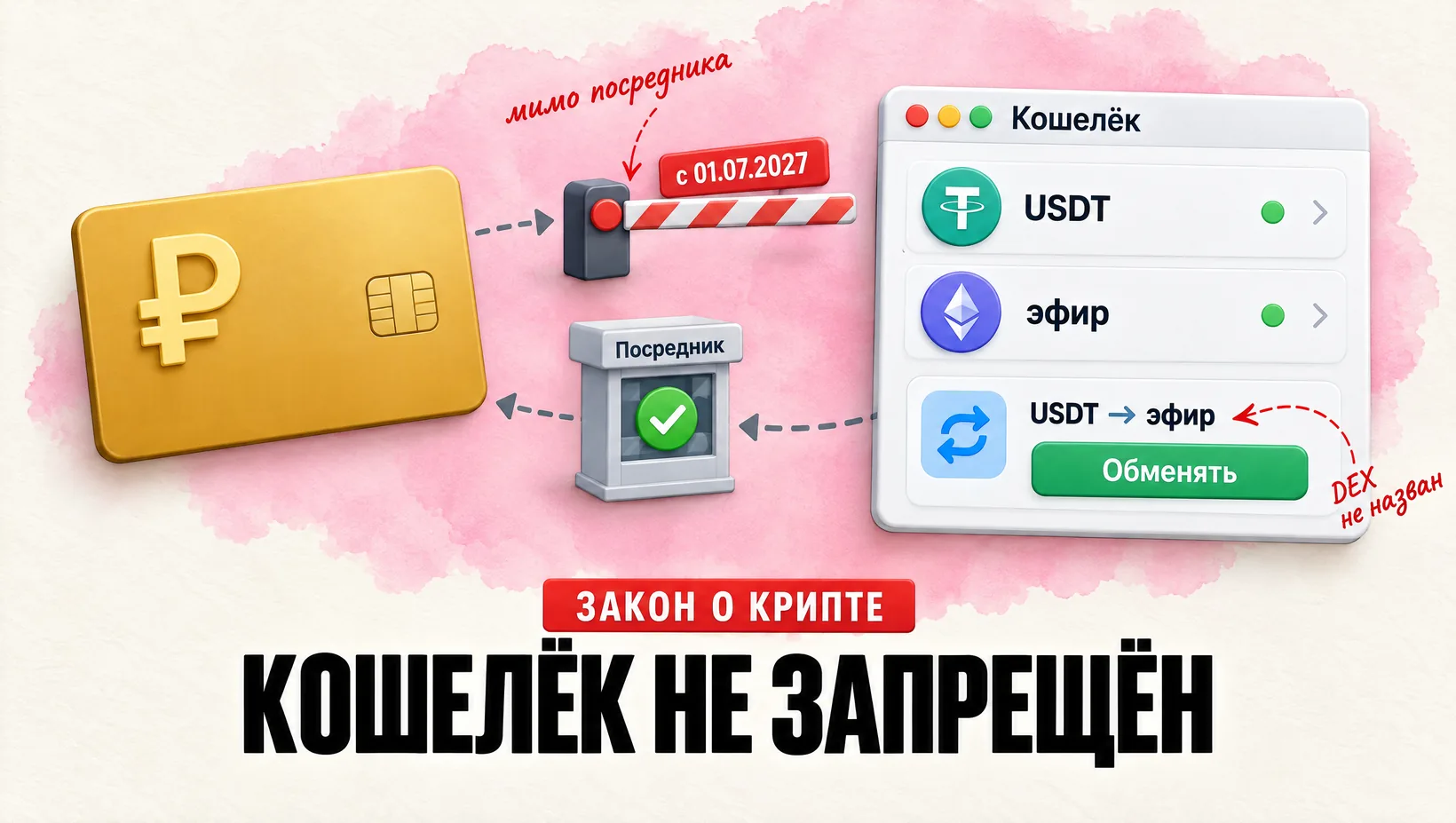 Окно кошелька с обменом; путь от рублёвой карты мимо посредника закрыт шлагбаумом, обратный — через посредника. Надпись: Кошелёк не запрещён