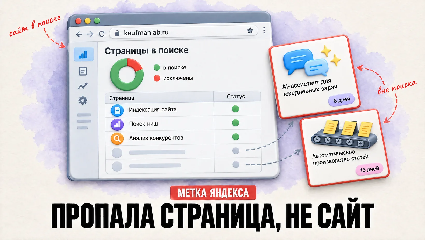 Окно «Страницы в поиске» kaufmanlab.ru: две статьи выпадают из списка, остальной сайт в поиске. Надпись: пропала страница, не сайт.