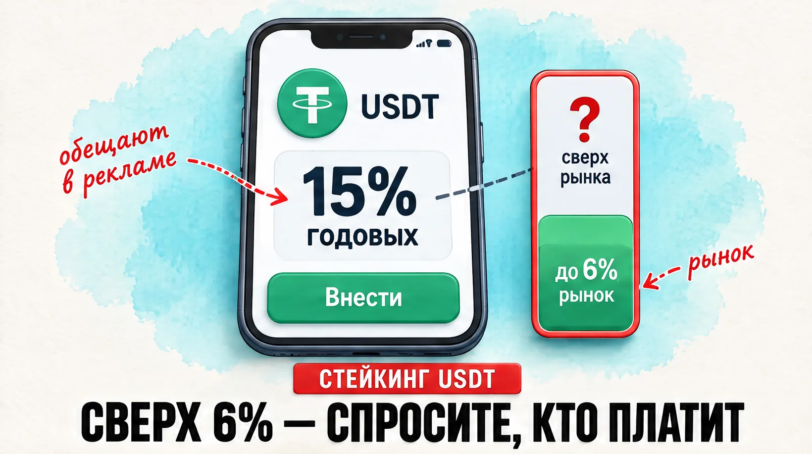 Телефон с рекламой высокой ставки на USDT и столбик: нижняя часть — рынок, верхняя под вопросом. Надпись: Сверх 6% — спросите, кто платит